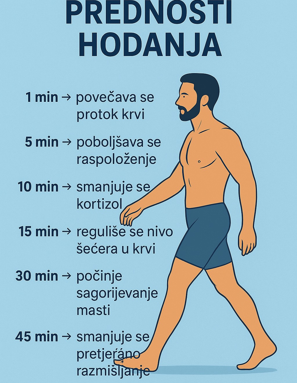 🚶‍♀️ Hodanje – Najjednostavniji Put do Boljeg Zdravlja 🌿✨