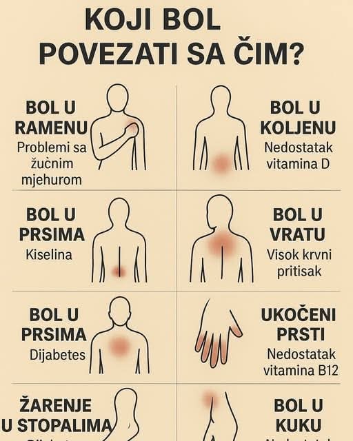 K0JI B0L P0VEZATI SA ČIM.. ŠTA VAŠ B0L G0V0RI 0 VAŠEM ZDRAVLJU