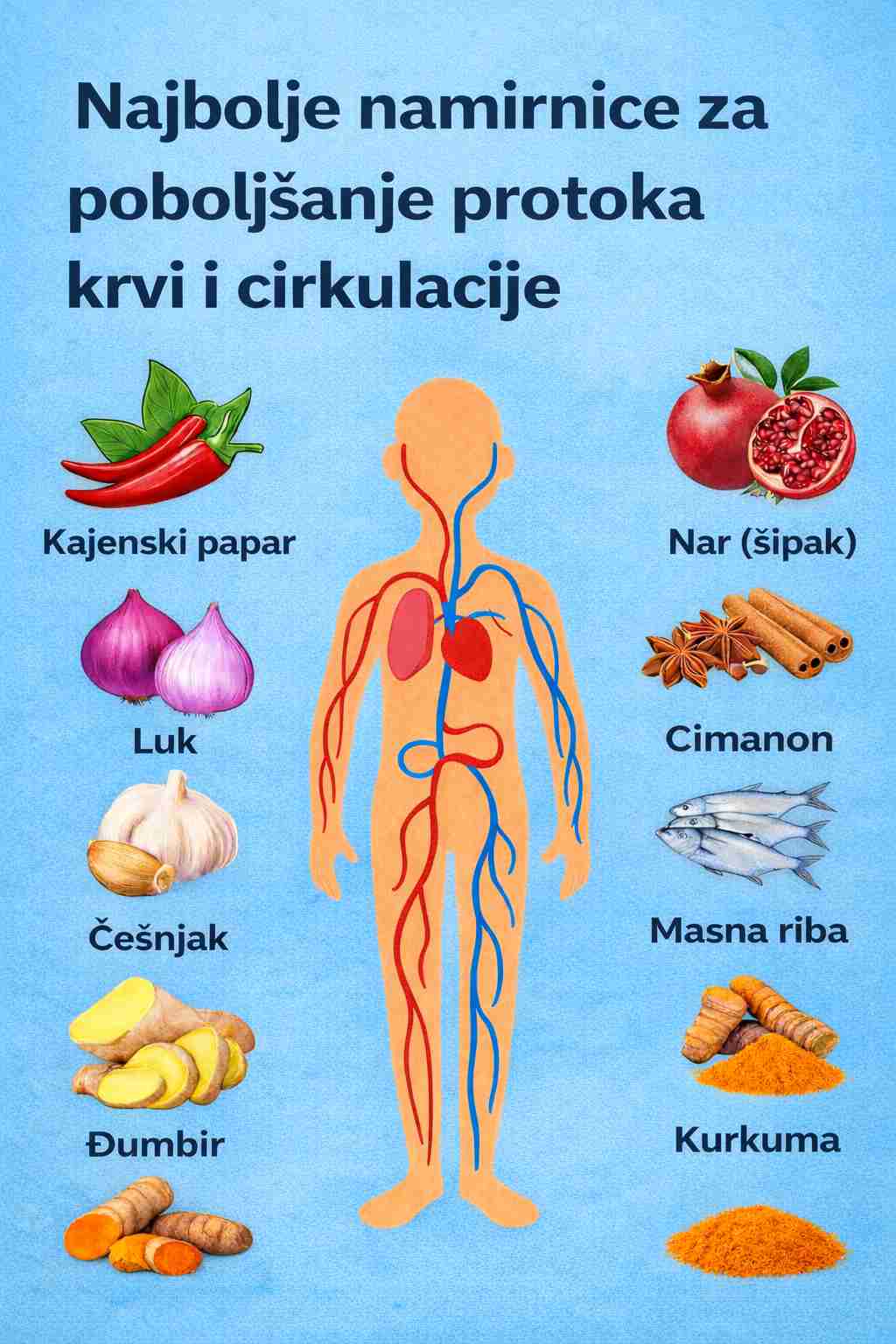 Namirnice koje poboljšavaju cirkulaciju – Od ove hrane krv “ključa” u tijelu
