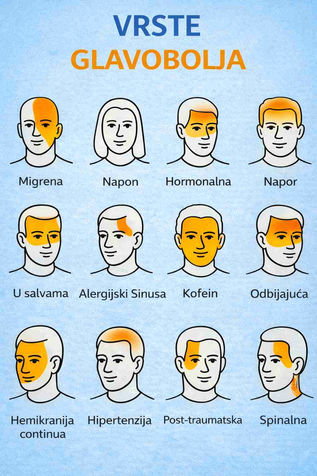 🌿 Vrste glavobolja i šta one znače