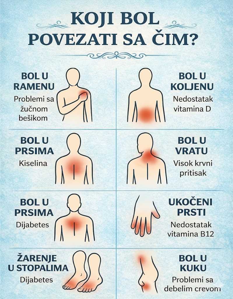 K0JI B0L P0VEZATI SA ČIM.. ŠTA VAŠ B0L G0V0RI 0 VAŠEM ZDRAVLJU