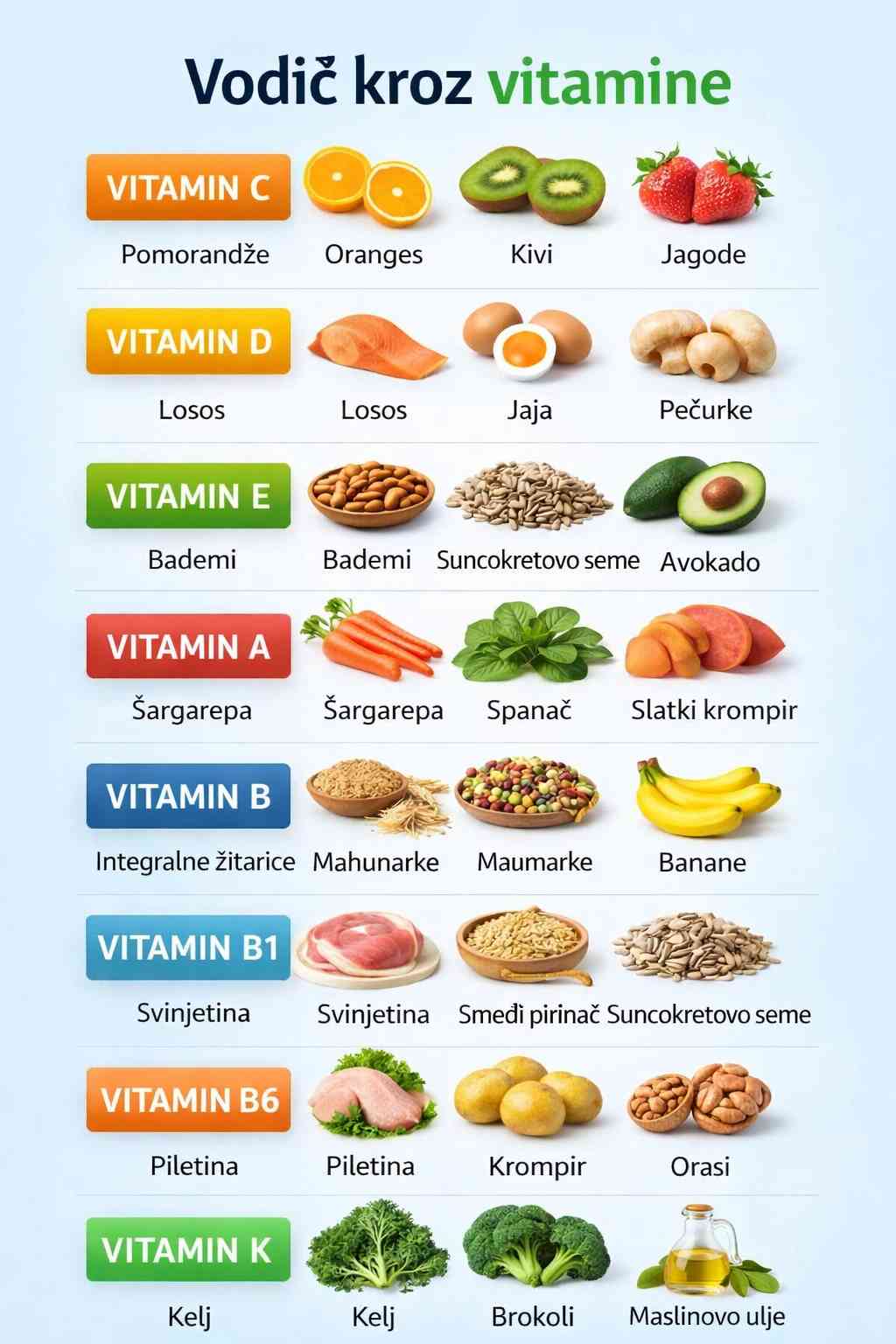 Vodič kroz vitamine i njihovu ulogu u zdravlju