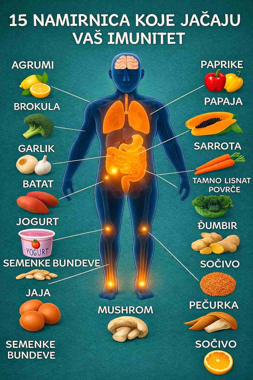 15 moćnih namirnica koje prirodno jačaju vaš imunološki sistem