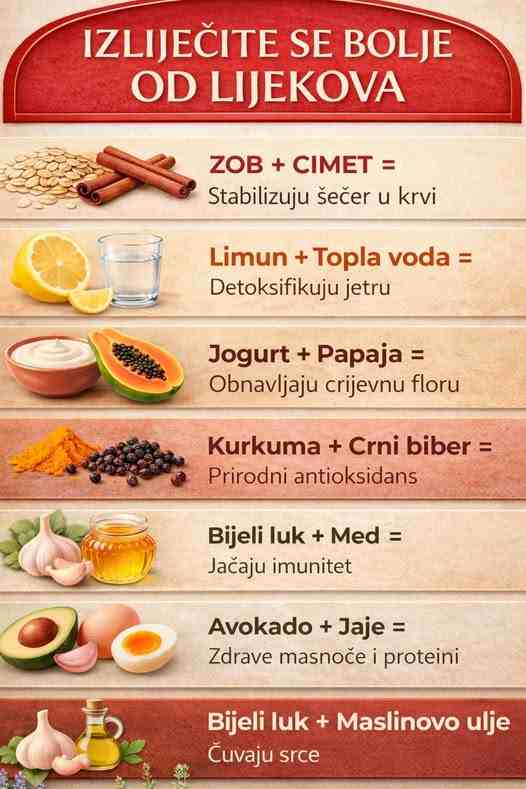 🌿🥄 Spoj prirode: Kombinacije sastojaka sa višestrukim benefitima