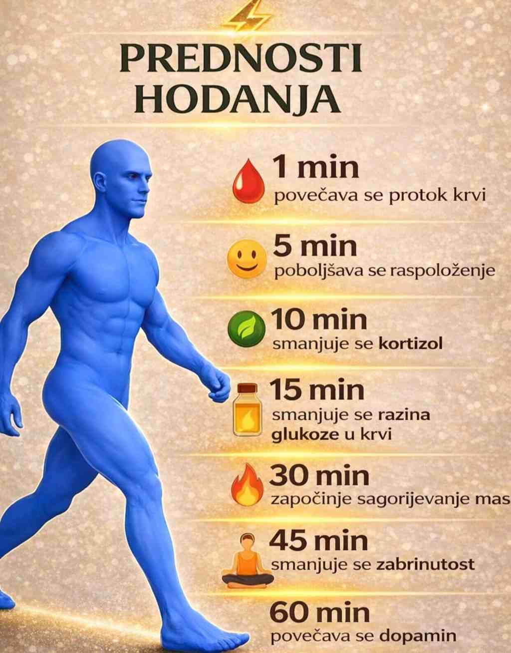 Stručnjaci tvrde da sat hodanja poništava osmosatno sjedenje