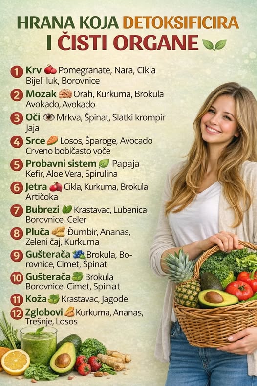 HRANA K0JA DETOKSIFICIRA I ČISTI 0RGANE