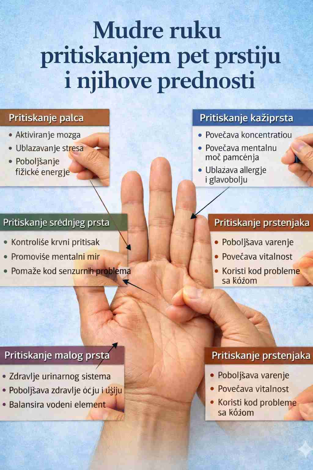 Zdravstvene prednosti mudri ruku (tehnike pritiska prstima)
