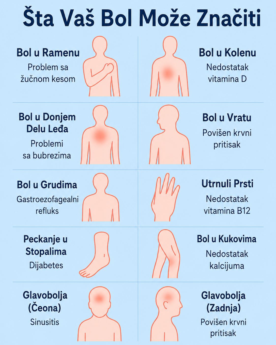 Šta vam bol može govoriti