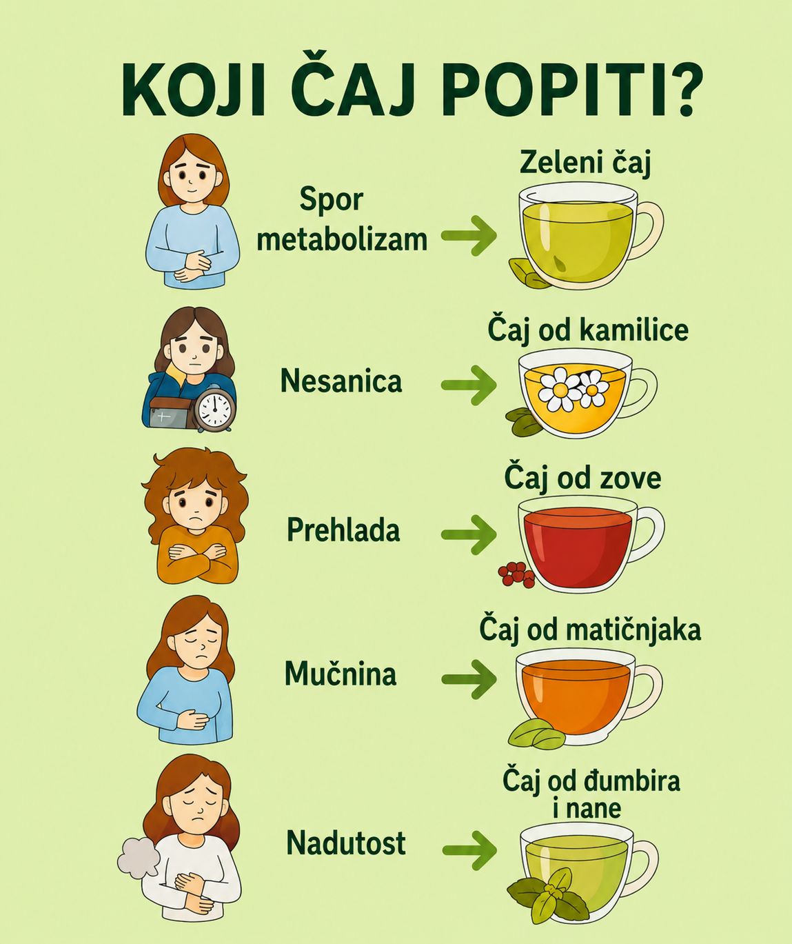 🍵 Koji čaj biste trebali piti? Prirodni vodič za svakodnevno blagostanje 🌿