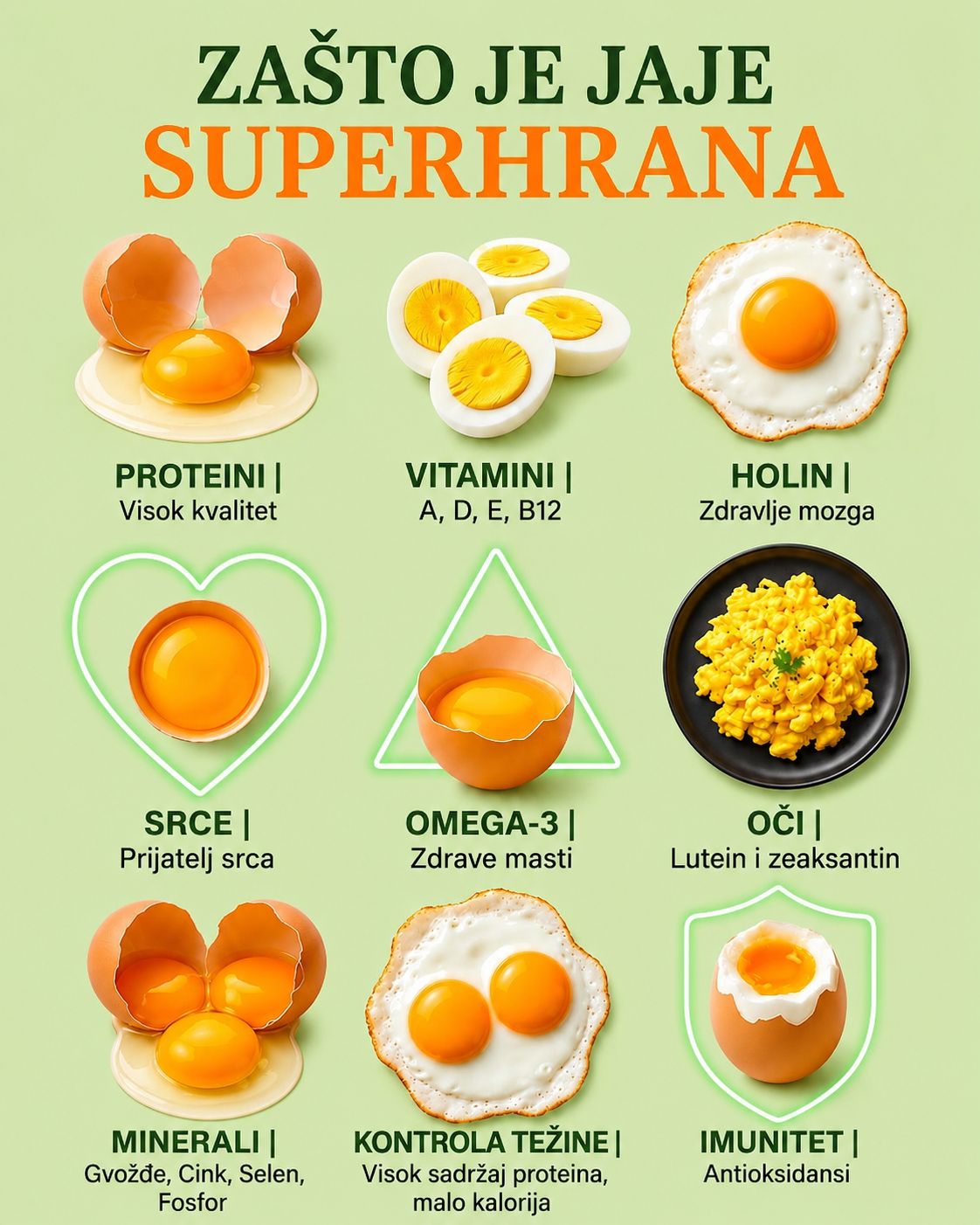 🥚 Zašto se jaja smatraju superhranom: Hrana bogata hranjivim tvarima za svakodnevno zdravlje 🌿✨