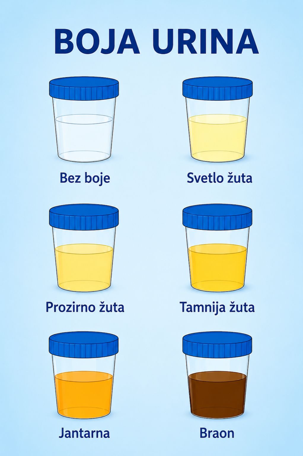 💧 Šta vam boja vašeg urina može govoriti (na najljubazniji način)