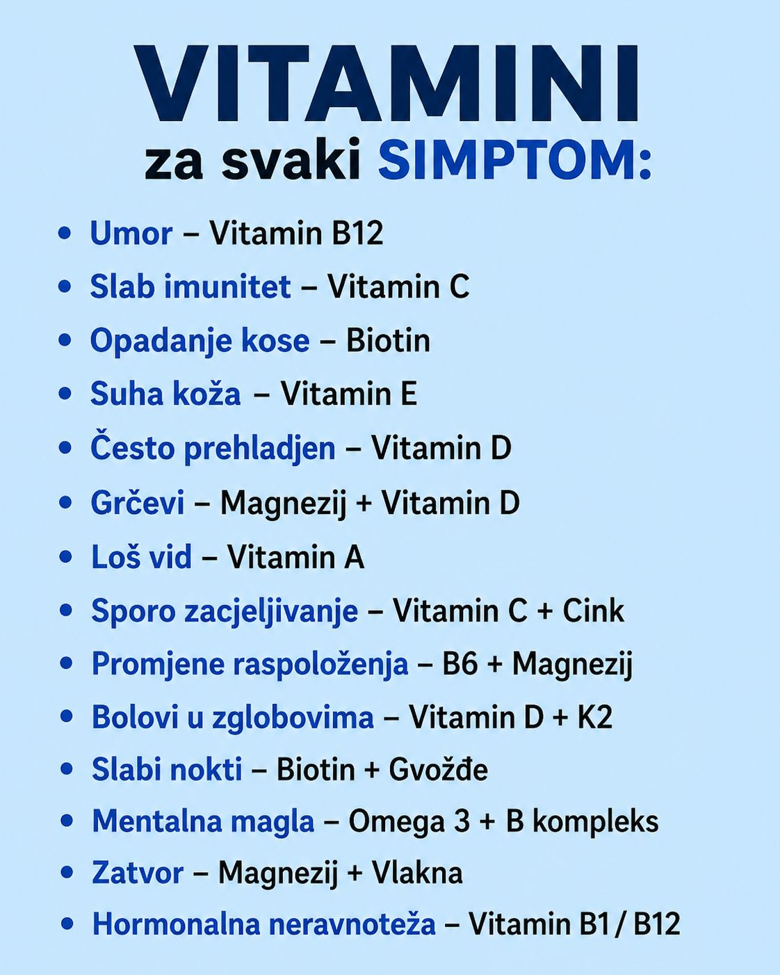 💊 Vitamini za uobičajene simptome: Razumijevanje šta vašem tijelu može biti potrebno